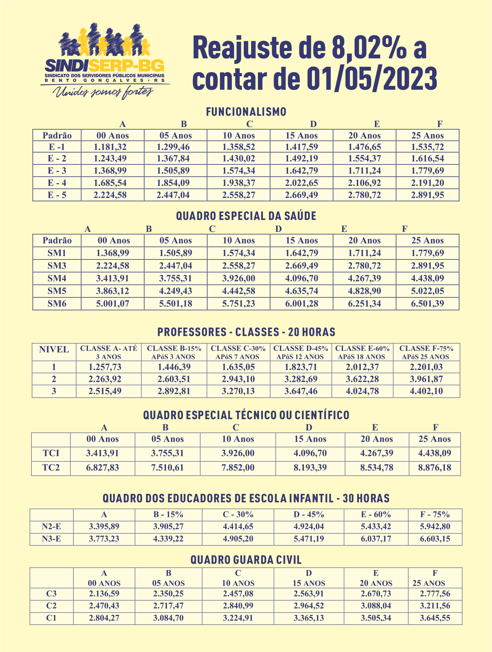 Leia mais sobre o artigo TABELA SALARIAL 1º DE MAIO 2023